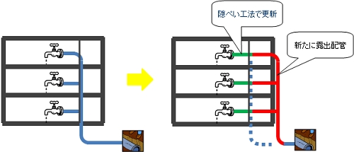 更新工事.bmp
